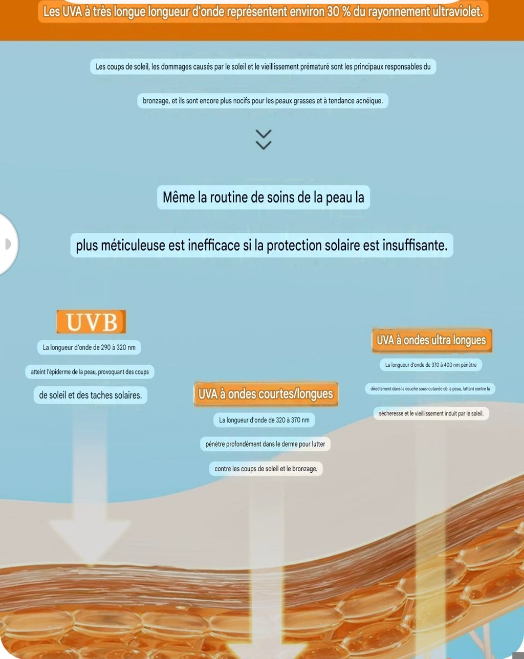 Crème solaire fluide