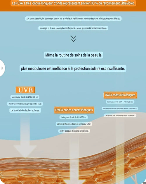 Crème solaire fluide